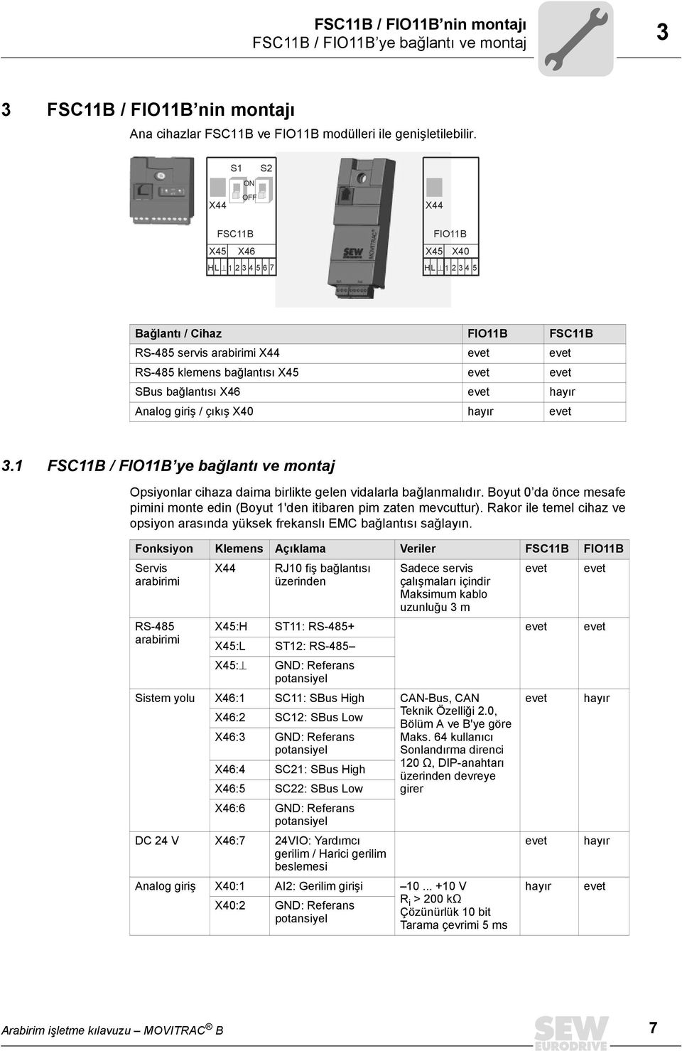 hayır Aalog grş / çıkış X40 hayır evet 3.1 FSC11B / FIO11B ye bağlatı ve motaj Opsyolar chaza dama brlkte gele vdalarla bağlamalıdır.