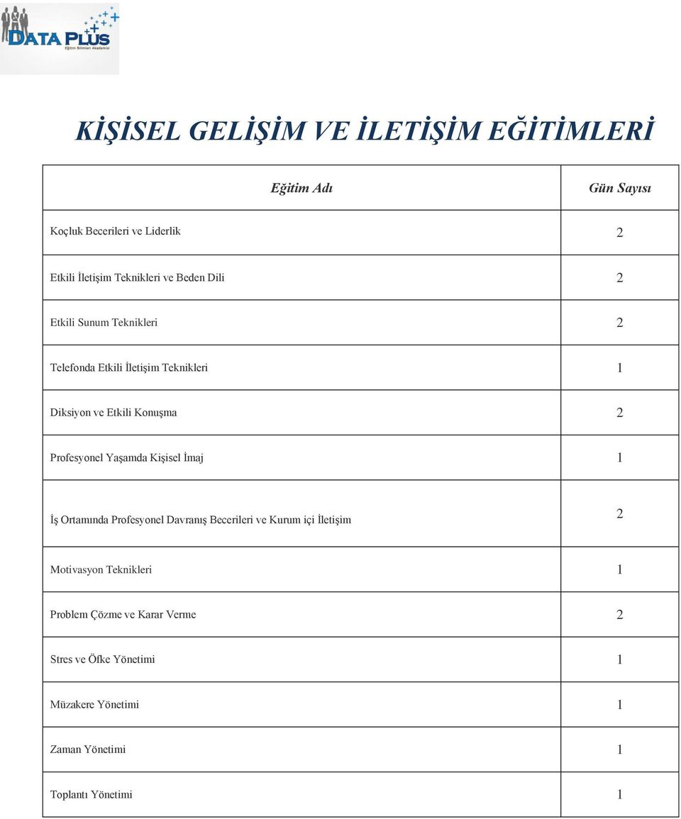 Yaşamda Kişisel İmaj 1 İş Ortamında Profesyonel Davranış Becerileri ve Kurum içi İletişim 2 Motivasyon