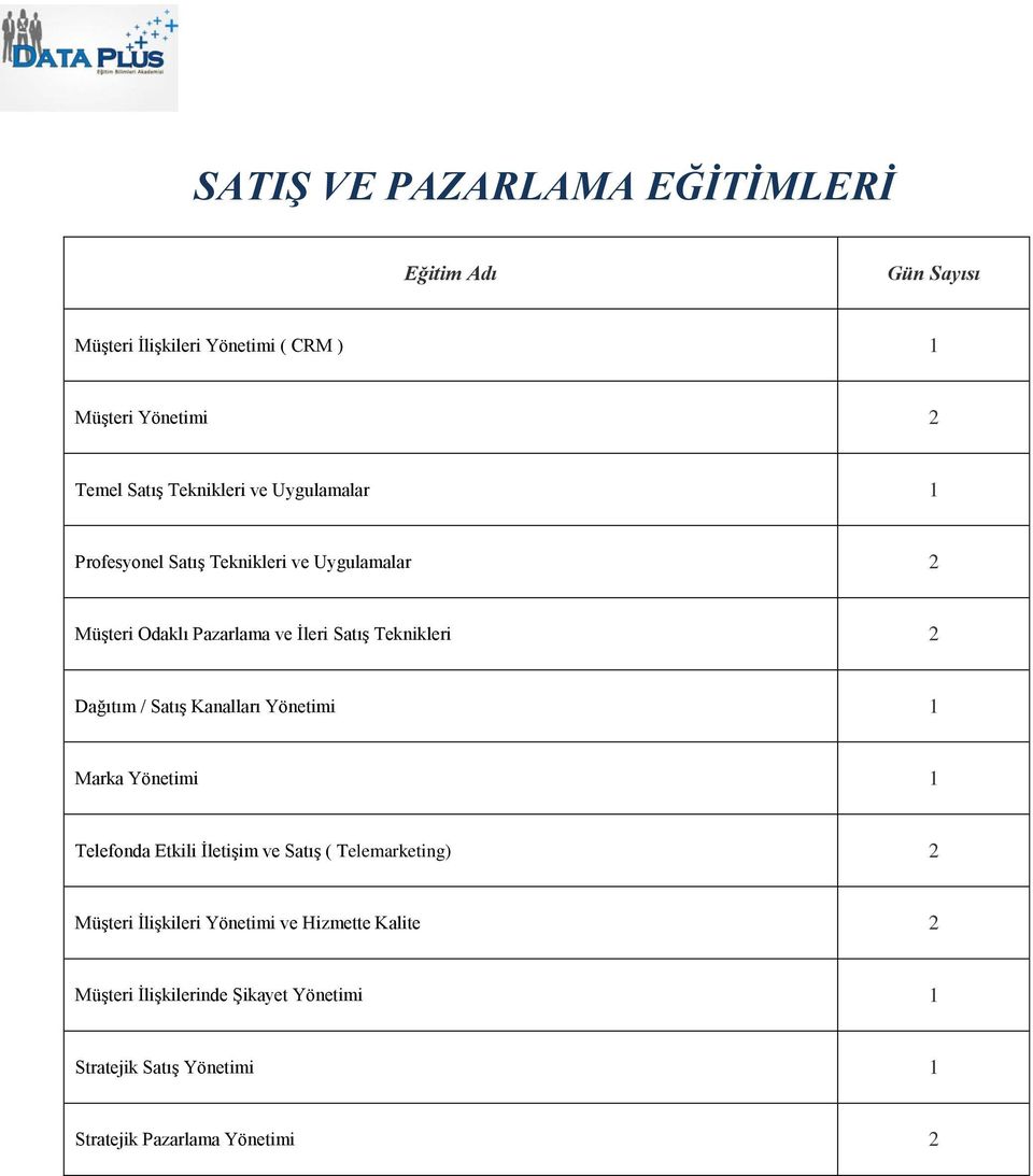 / Satış Kanalları Yönetimi 1 Marka Yönetimi 1 Telefonda Etkili İletişim ve Satış ( Telemarketing) 2 Müşteri İlişkileri