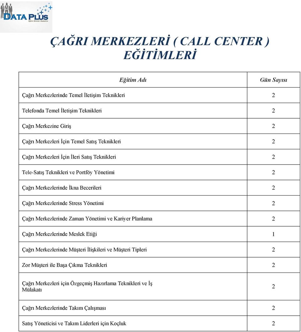 Stress Yönetimi 2 Çağrı Merkezlerinde Zaman Yönetimi ve Kariyer Planlama 2 Çağrı Merkezlerinde Meslek Etiği 1 Çağrı Merkezlerinde Müşteri İlişkileri ve Müşteri Tipleri 2 Zor