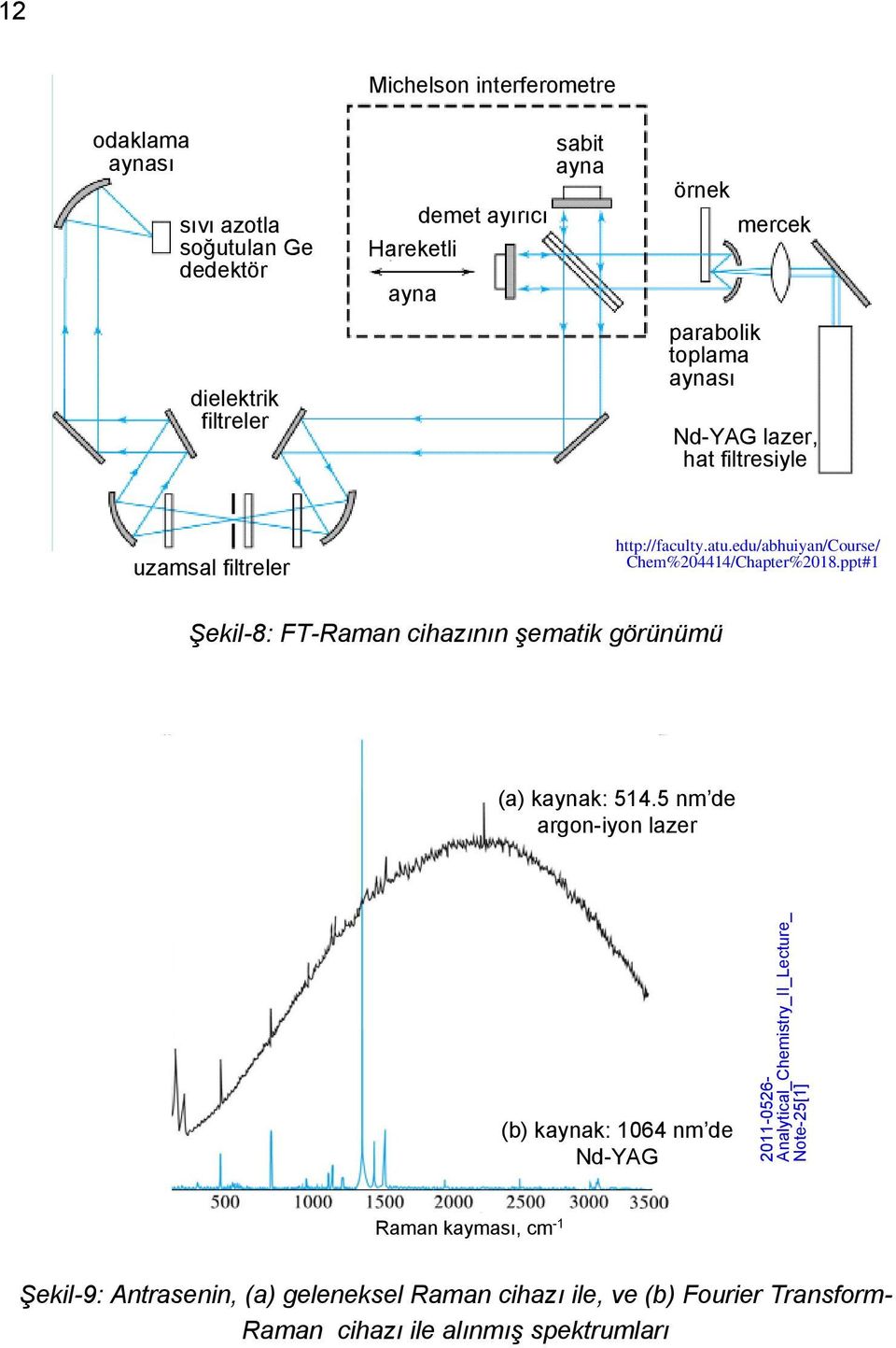 ppt#1 Şekil-8: FT-Raman cihazının şematik görünümü (a) kaynak: 514.