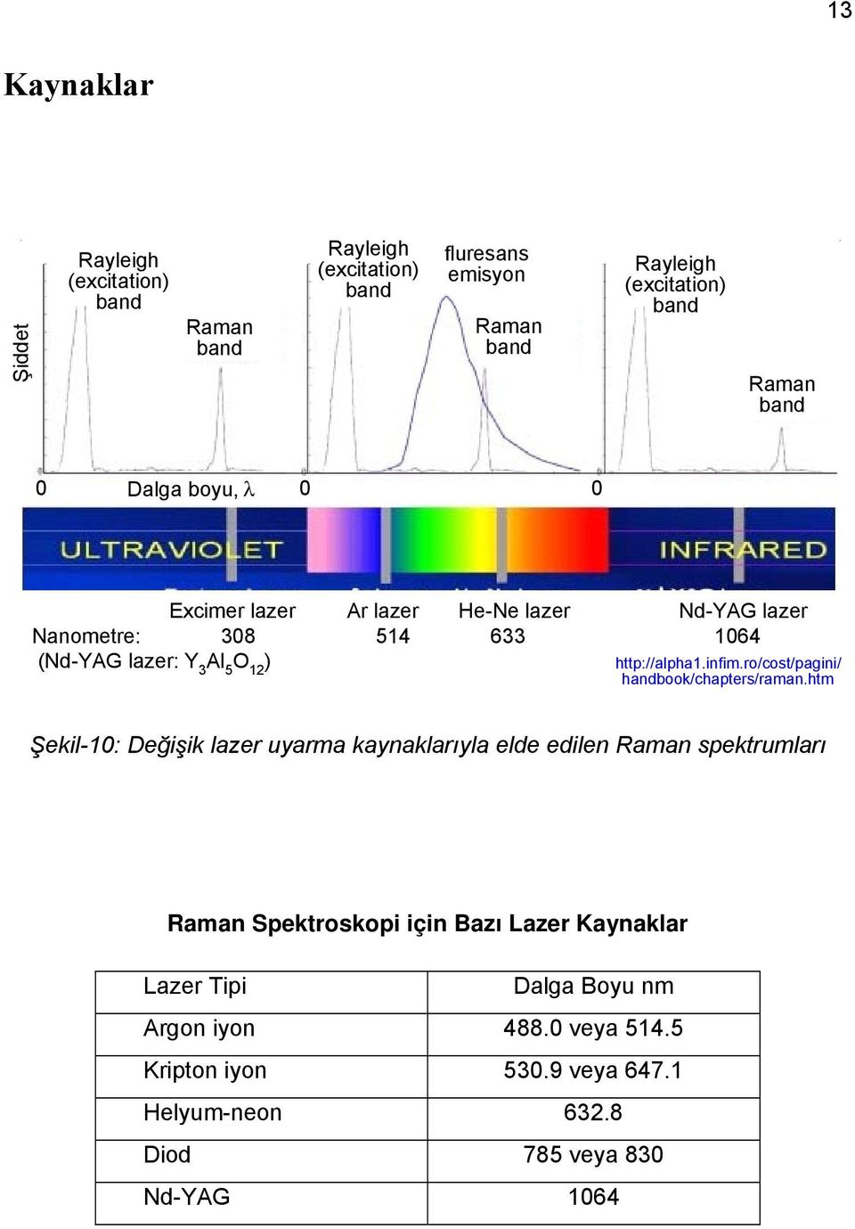 infim.ro/cost/pagini/ handbook/chapters/raman.