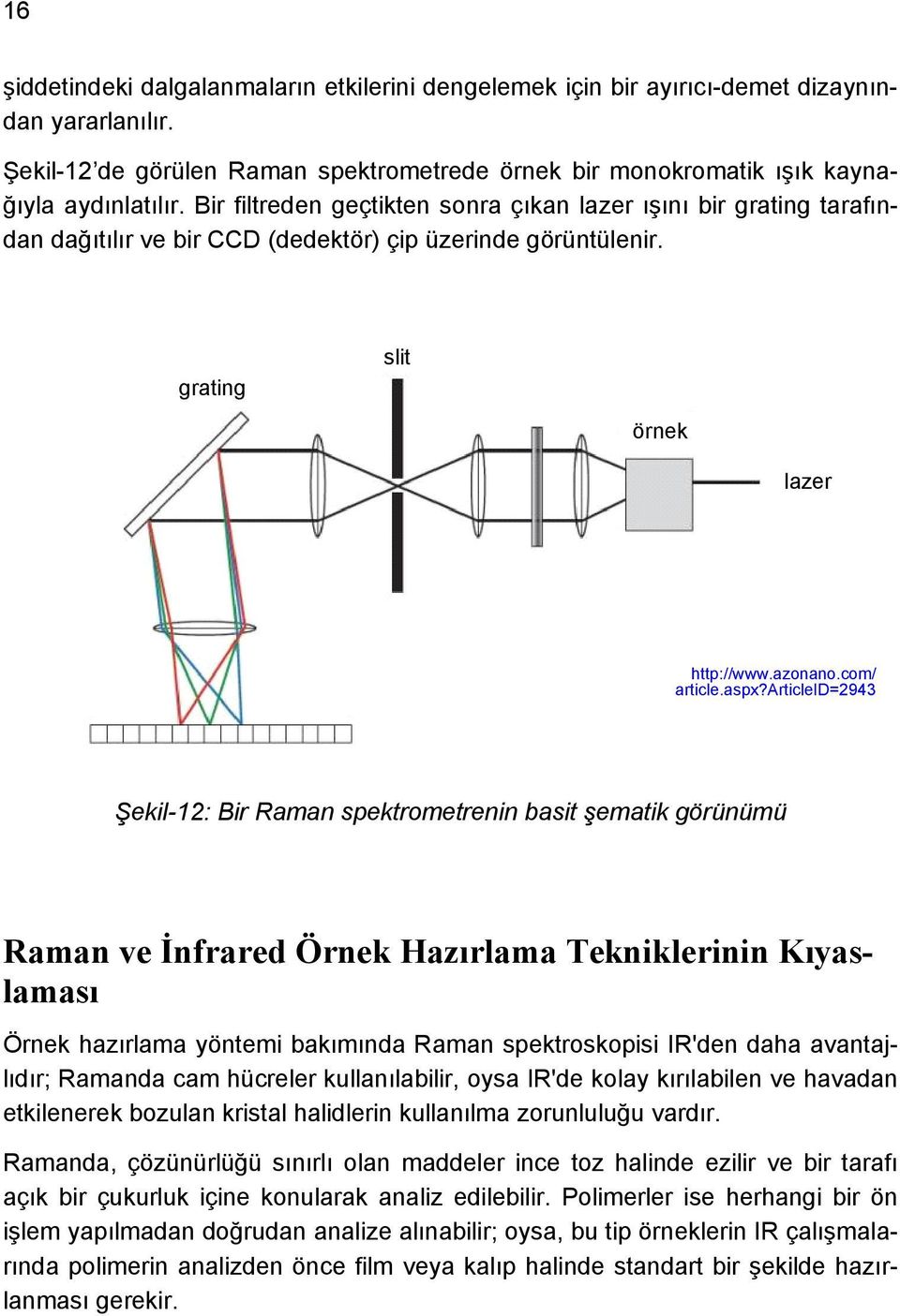 articleid=2943 Şekil-12: Bir Raman spektrometrenin basit şematik görünümü Raman ve İnfrared Örnek Hazırlama Tekniklerinin Kıyaslaması Örnek hazırlama yöntemi bakımında Raman spektroskopisi IR'den