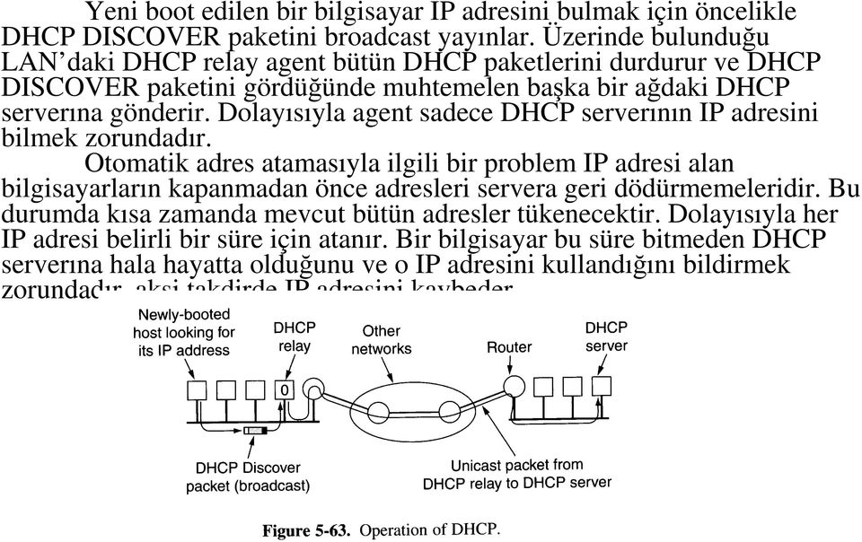 Dolayısıyla agent sadece DHCP serverının IP adresini bilmek zorundadır.