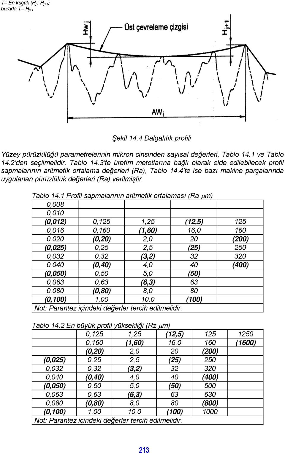 4 te ise bazı makine parçalarında uygulanan pürüzlülük değerleri (Ra) verilmiştir. Tablo 14.