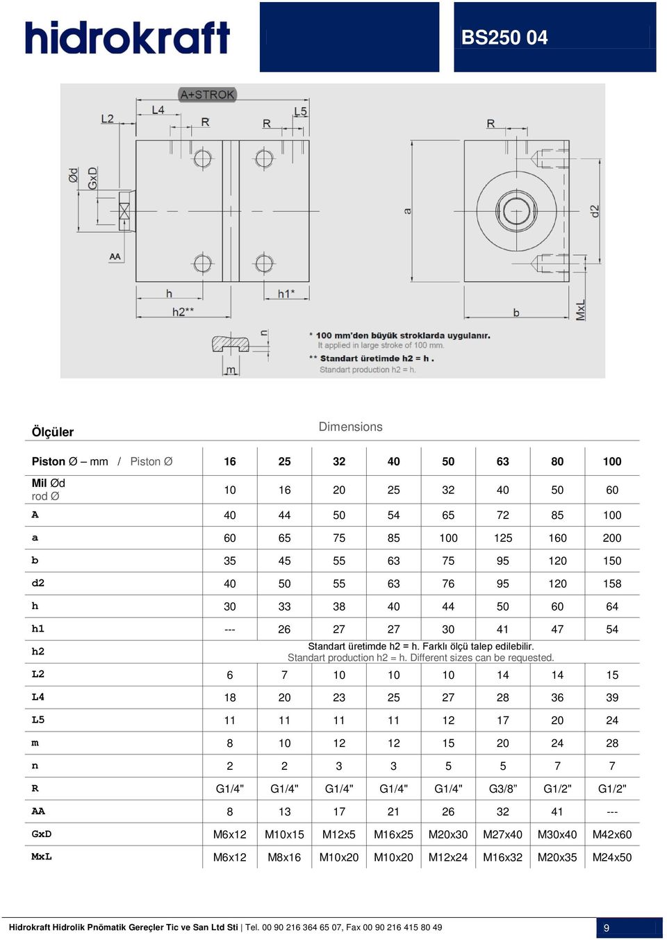 L4 18 20 23 25 27 28 36 39 L5 11 11 11 11 12 17 20 24 m 8 10 12 12 15 20 24 28 n 2 2 3 3 5 5 7 7 R G1/4" G1/4" G1/4" G1/4" G1/4" G3/8