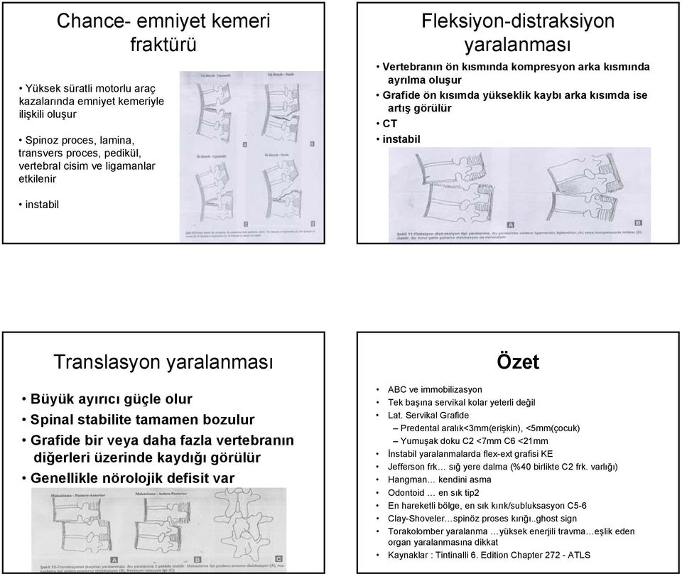 yaralanması Büyük ayırıcı güçle olur Spinal stabilite tamamen bozulur Grafide bir veya daha fazla vertebranın diğerleri üzerinde kaydığı görülür Genellikle nörolojik defisit var Özet ABC ve