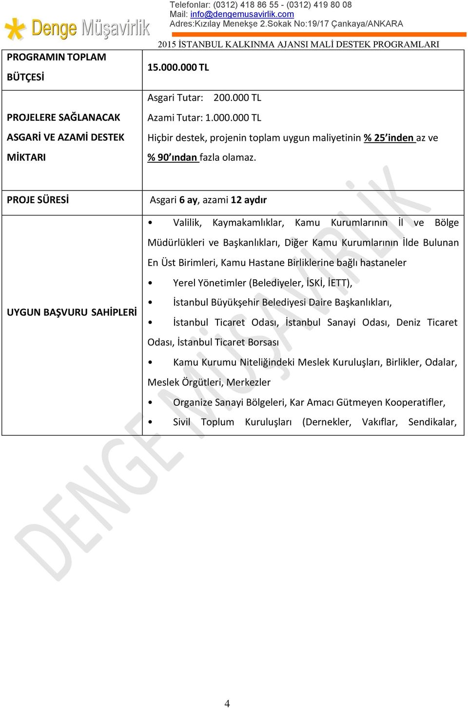 Birliklerine bağlı hastaneler UYGUN BAŞVURU SAHİPLERİ Yerel Yönetimler (Belediyeler, İSKİ, İETT), İstanbul Büyükşehir Belediyesi Daire Başkanlıkları, İstanbul Ticaret Odası, İstanbul Sanayi Odası,