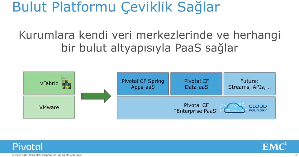 sağlar vfabric Pivotal CF Spring Apps-aaS Pivotal CF