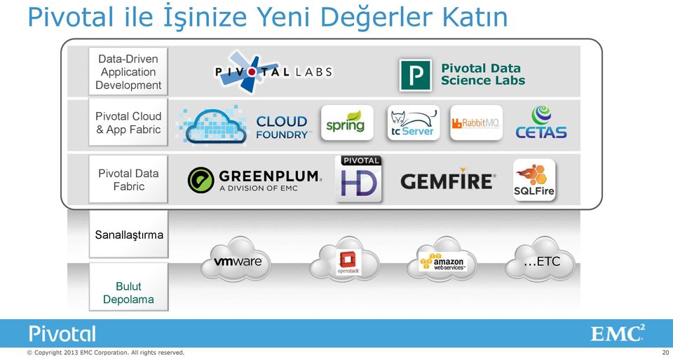 Science Labs Pivotal Cloud & App Fabric