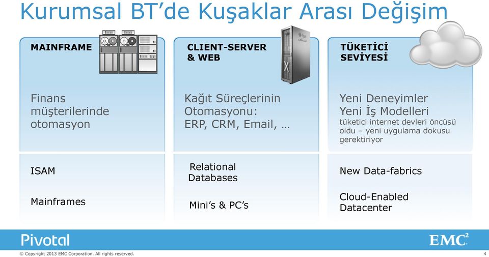 Deneyimler Yeni İş Modelleri tüketici internet devleri öncüsü oldu yeni uygulama dokusu