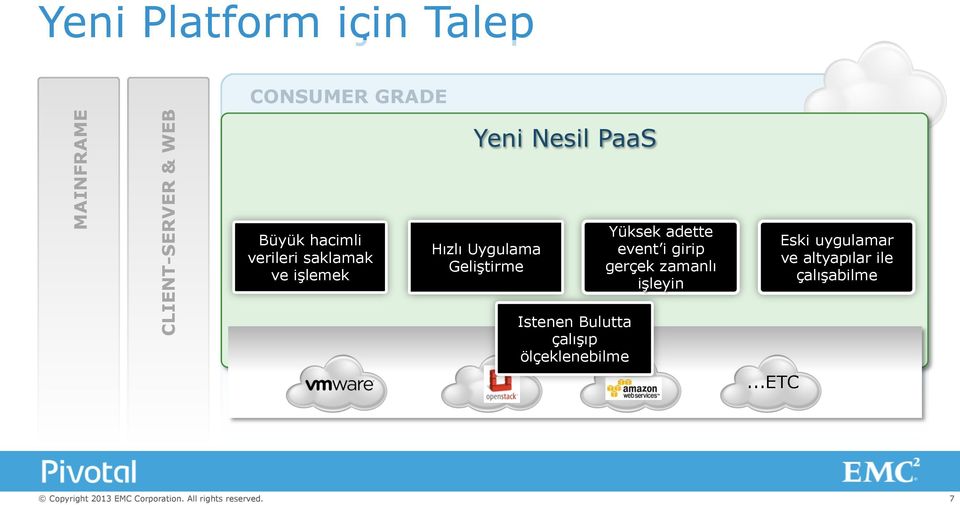 PaaS Hızlı Uygulama Geliştirme Internet-of-things Pervasive telemetry Istenen Bulutta çalışıp ölçeklenebilme Yüksek adette