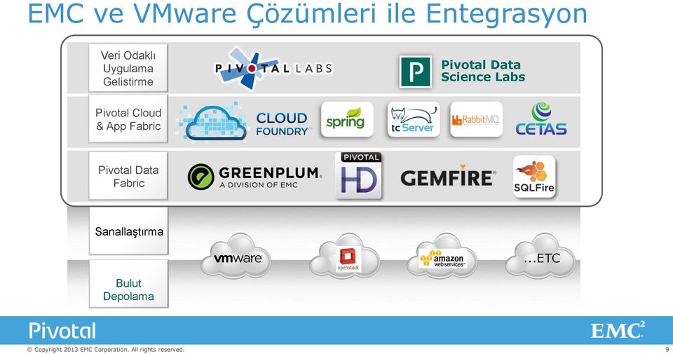 Gelistirme Science Labs Pivotal Cloud