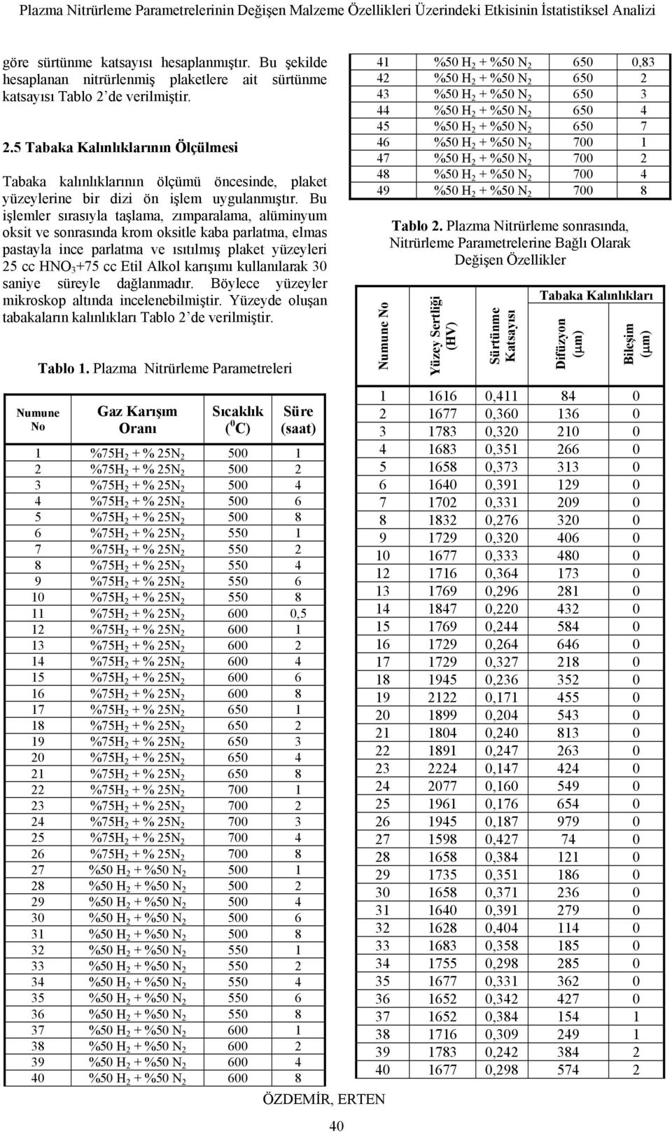 Bu işlemler sırasıyla taşlama, zımparalama, alüminyum oksit ve sonrasında krom oksitle kaba parlatma, elmas pastayla ince parlatma ve ısıtılmış plaket yüzeyleri 25 cc HNO 3 +75 cc Etil Alkol karışımı