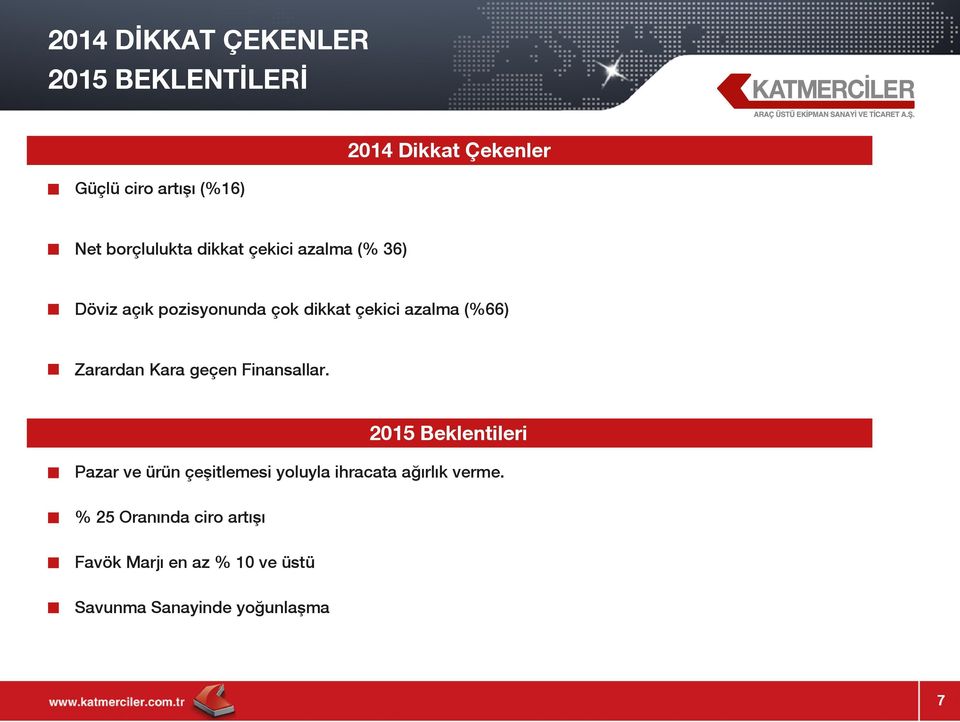 Zarardan Kara geçen Finansallar.