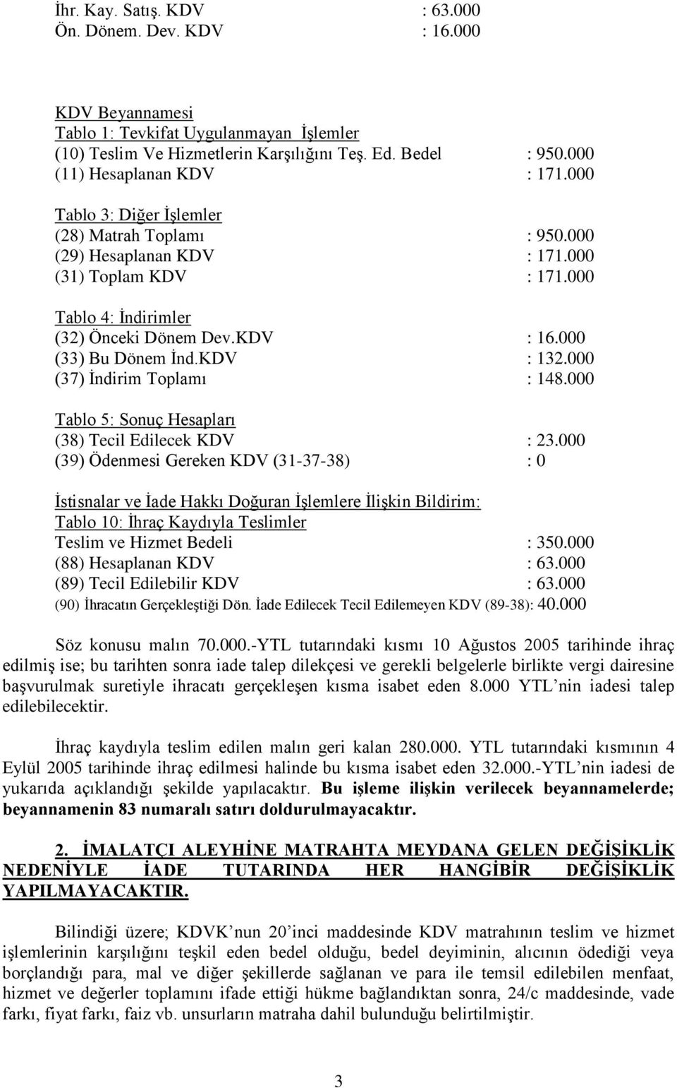 000 (33) Bu Dönem İnd.KDV : 132.000 (37) İndirim Toplamı : 148.000 Tablo 5: Sonuç Hesapları (38) Tecil Edilecek KDV : 23.