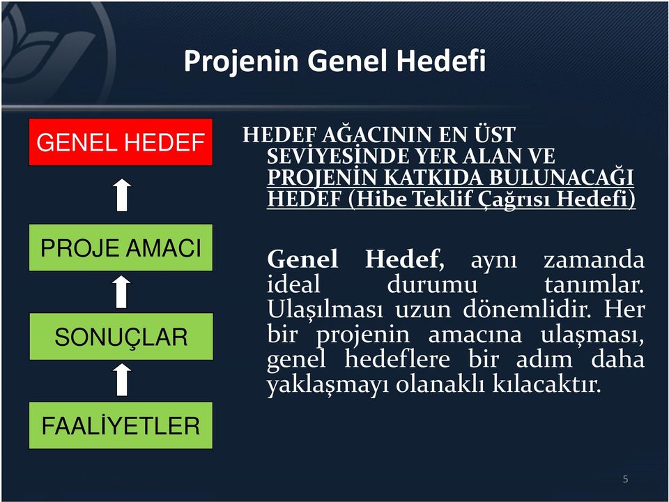 Hedefi) Genel Hedef, aynı zamanda ideal durumu tanımlar. Ulaşılması uzun dönemlidir.