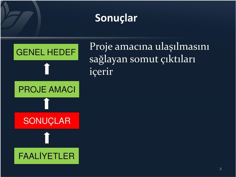 sağlayan somut çıktıları