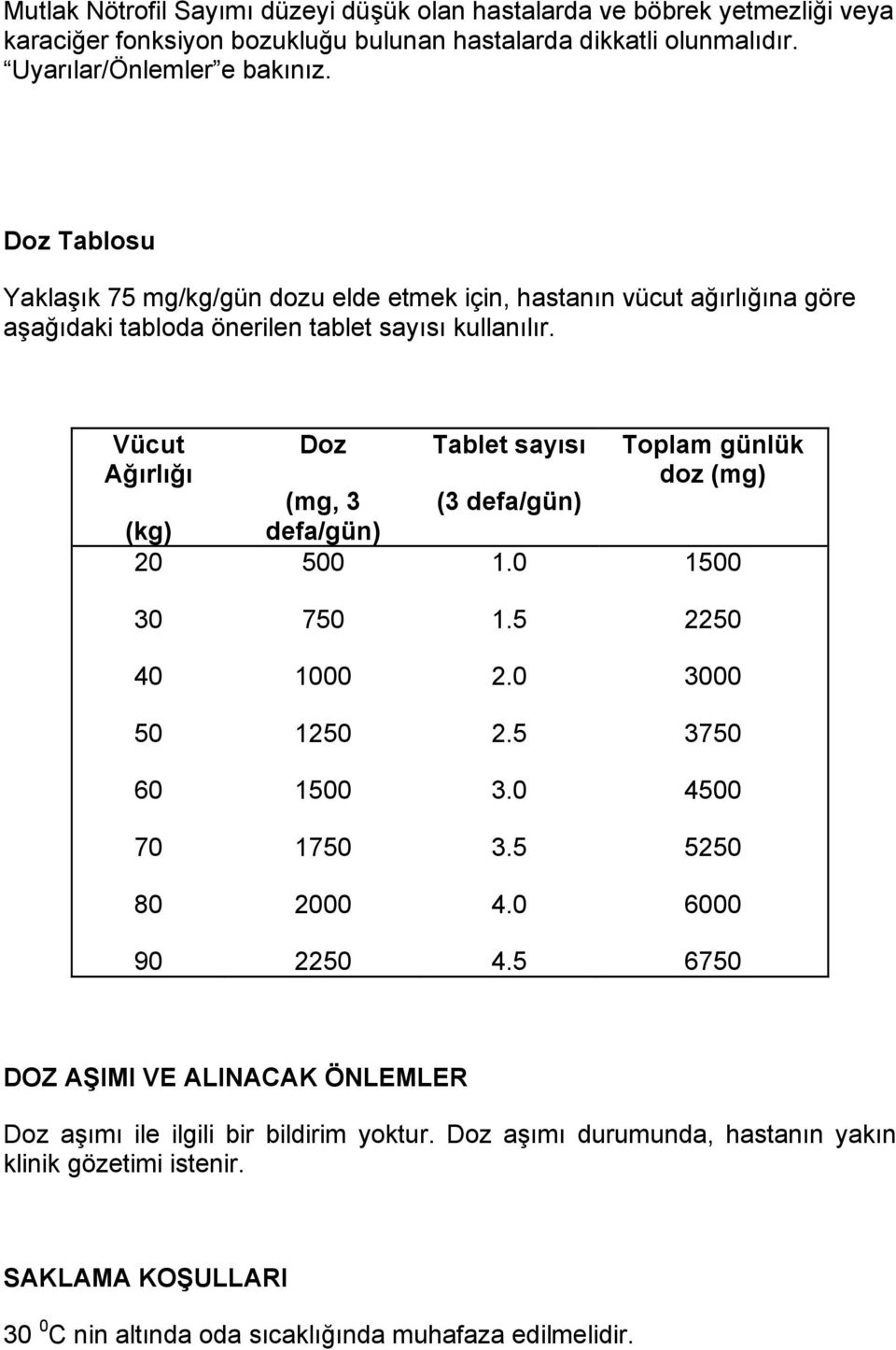 Vücut Ağırlığı (kg) 20 Doz (mg, 3 defa/gün) 500 Tablet sayısı (3 defa/gün) 1.0 Toplam günlük doz (mg) 1500 30 750 1.5 2250 40 1000 2.0 3000 50 1250 2.5 3750 60 1500 3.0 4500 70 1750 3.