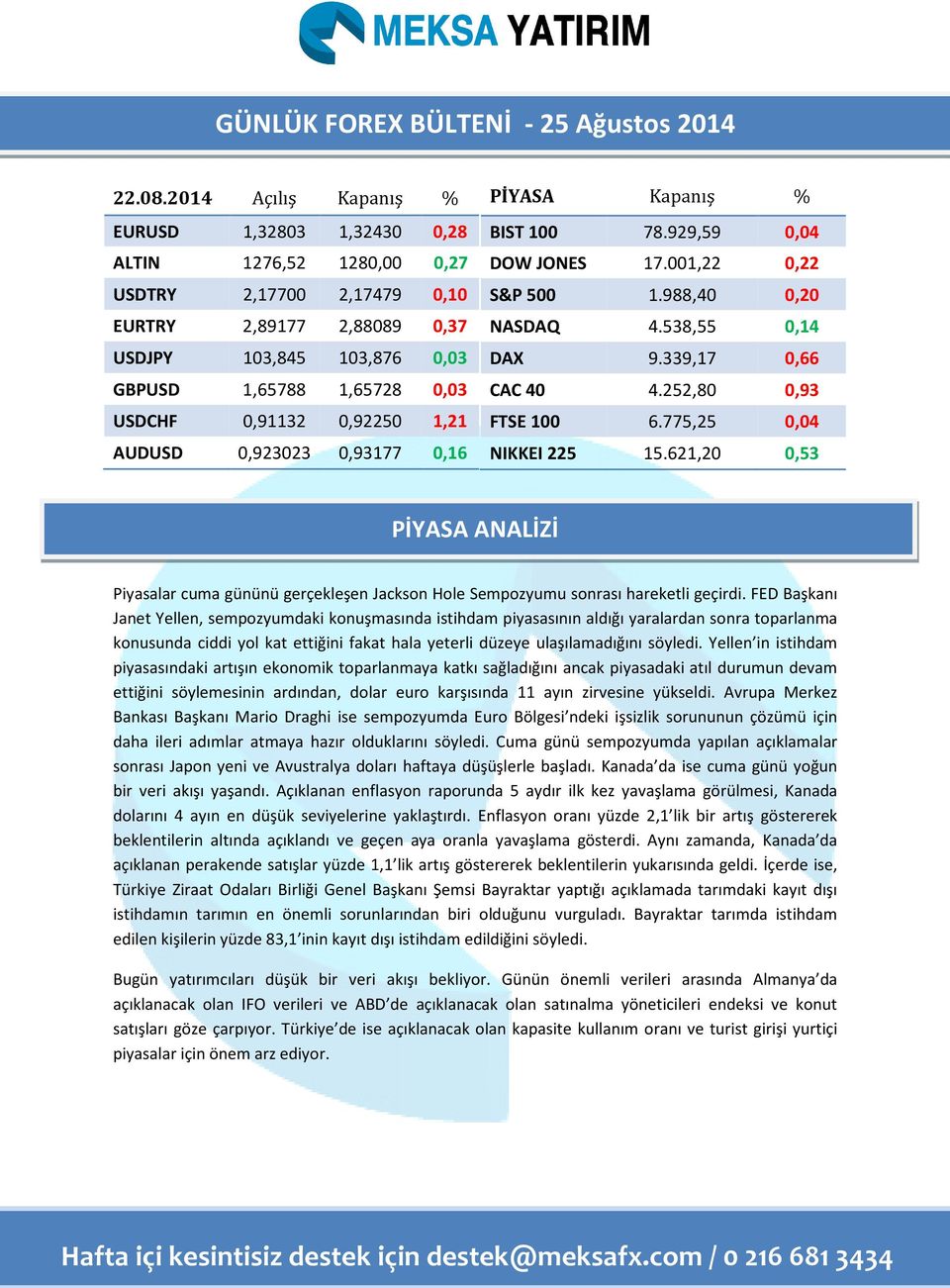 0,91132 0,92250 1,21 AUDUSD 0,923023 0,93177 0,16 PİYASA Kapanış % BIST 100 78.929,59 0,04 DOW JONES 17.001,22 0,22 S&P 500 1.988,40 0,20 NASDAQ 4.538,55 0,14 DAX 9.339,17 0,66 CAC 40 4.