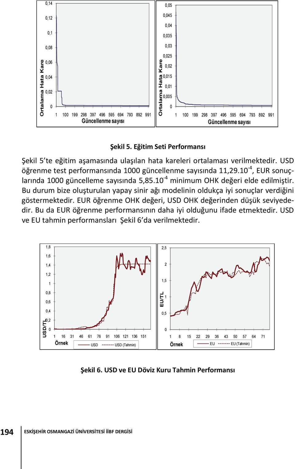 1 4, EUR sonuçlarında 1 güncelleme sayısında 5,85.1 4 minimum OHK değeri elde edilmiştir. Bu durum bize oluşturulan yapay sinir ağı modelinin oldukça iyi sonuçlar verdiğini göstermektedir.