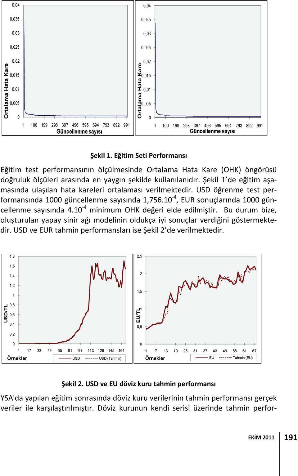 Şekil 1 de eğitim aşamasında ulaşılan hata kareleri ortalaması verilmektedir. USD öğrenme test performansında 1 güncellenme sayısında 1,756.1 4, EUR sonuçlarında 1 güncellenme sayısında 4.