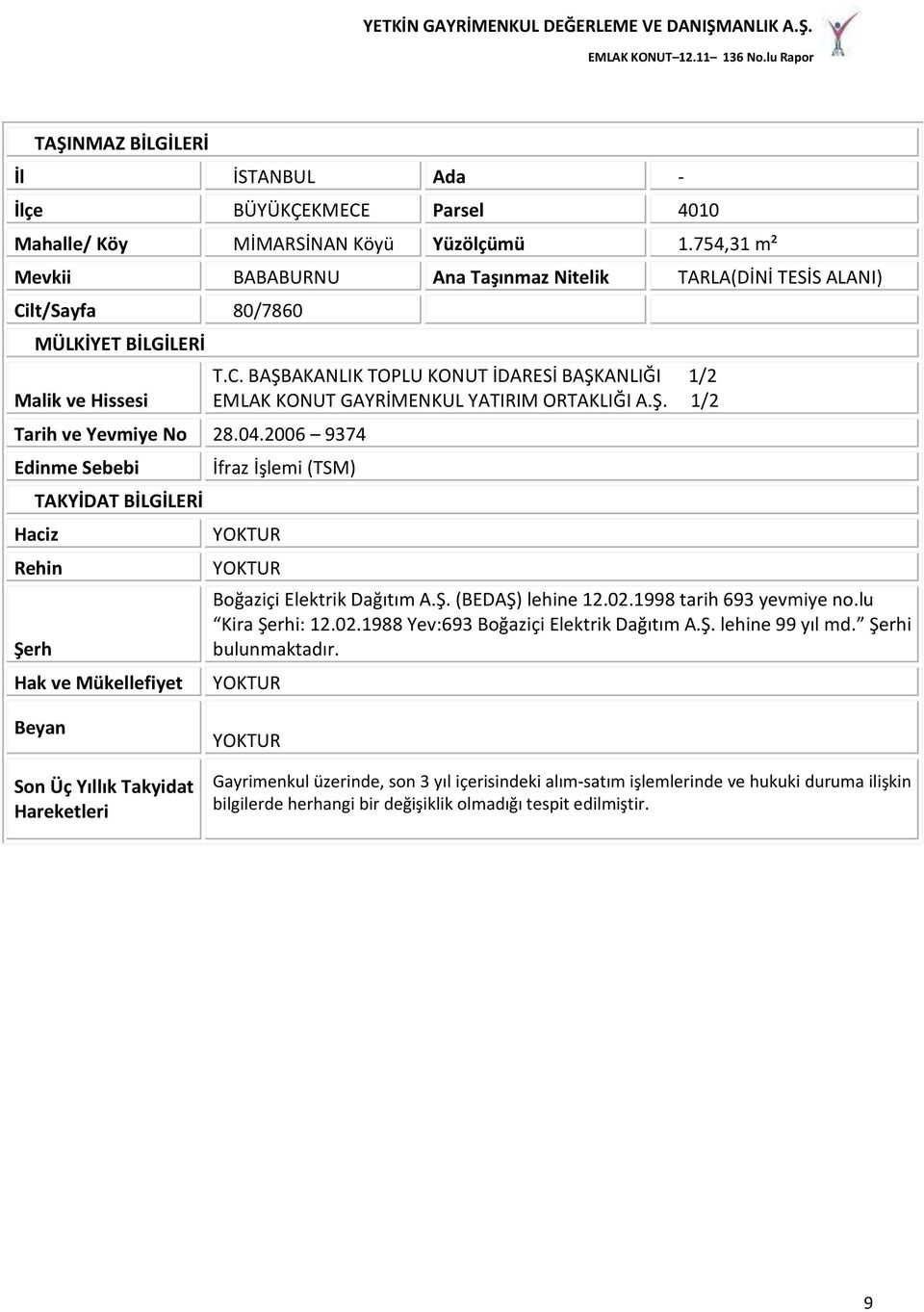 2006 9374 Edinme Sebebi TAKYİDAT BİLGİLERİ Haciz Rehin Şerh Hak ve Mükellefiyet T.C. BAŞBAKANLIK TOPLU KONUT İDARESİ BAŞKANLIĞI 1/2 EMLAK KONUT GAYRİMENKUL YATIRIM ORTAKLIĞI A.Ş. 1/2 İfraz İşlemi (TSM) YOKTUR YOKTUR Boğaziçi Elektrik Dağıtım A.