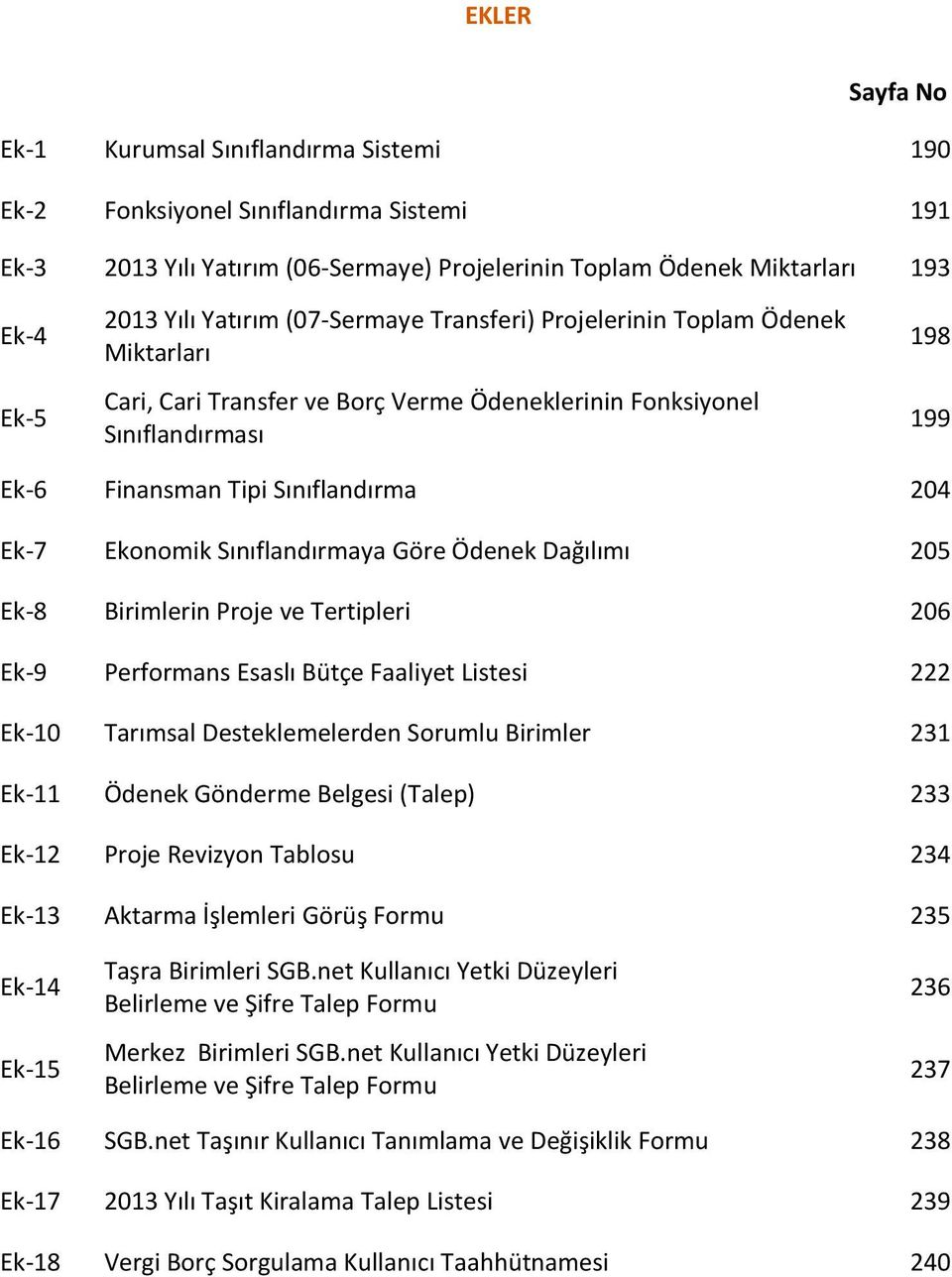 Ekonomik Sınıflandırmaya Göre Ödenek Dağılımı 205 Ek-8 Birimlerin Proje ve Tertipleri 206 Ek-9 Performans Esaslı Bütçe Faaliyet Listesi 222 Ek-10 Tarımsal Desteklemelerden Sorumlu Birimler 231 Ek-11