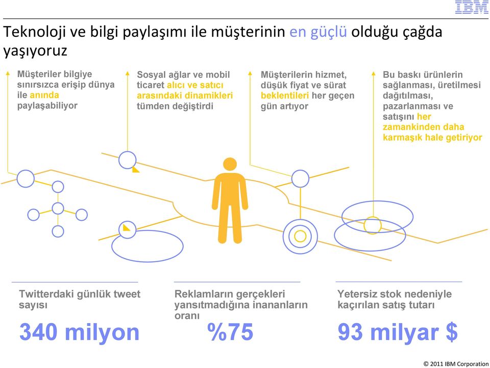 fiyat ve sürat beklentileri her geçen gün artıyor Reklamların gerçekleri yansıtmadığına inananların oranı %75 Bu baskı ürünlerin sağlanması, üretilmesi