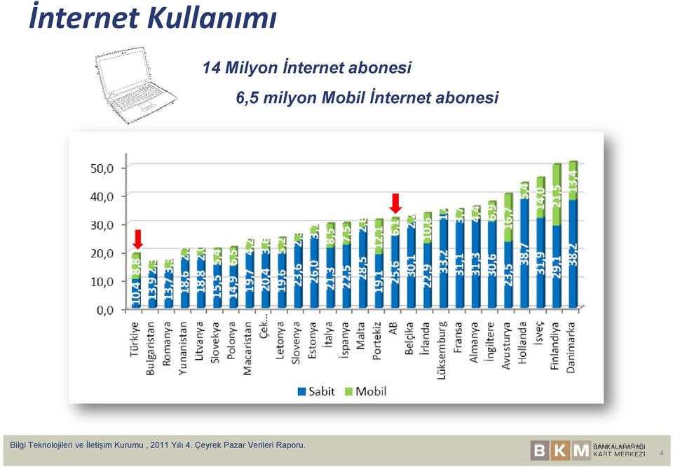 abonesi Bilgi Teknolojileri ve İletişim