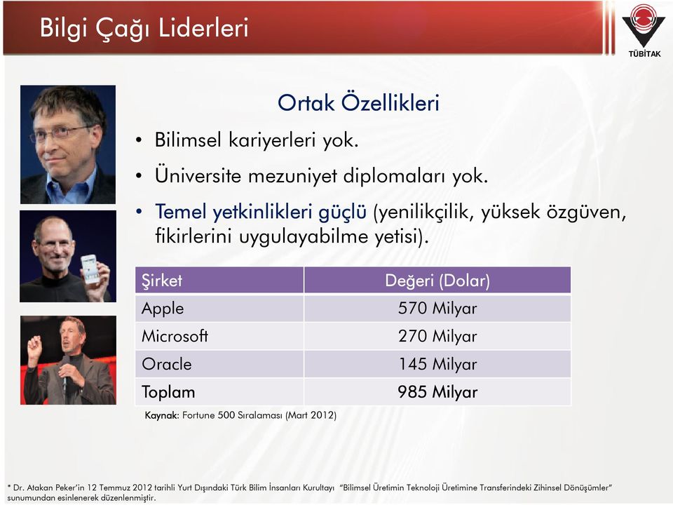 Şirket Apple Microsoft Oracle Toplam Kaynak: Fortune 500 Sıralaması (Mart 2012) Değeri (Dolar) 570 Milyar 270 Milyar 145 Milyar 985