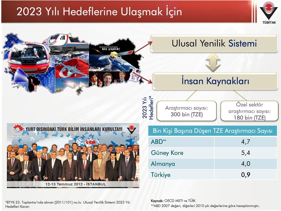 Güney Kore 5,4 Almanya 4,0 Türkiye 0,9 *BTYK 23. Toplantısı nda alınan [2011/101] no.