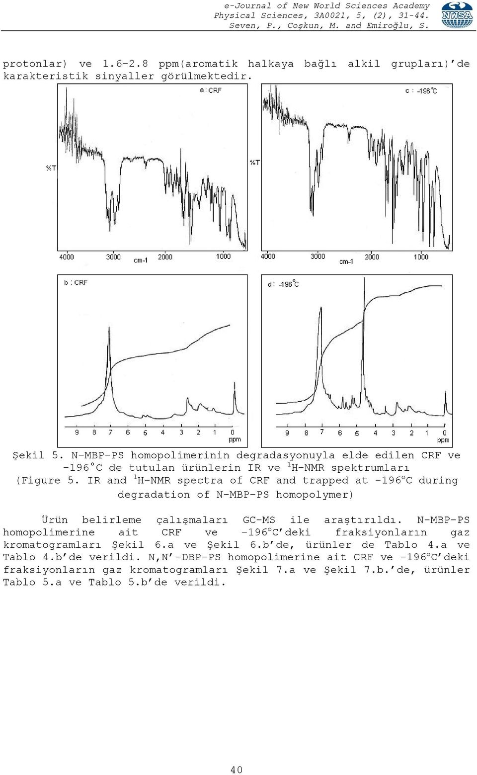 IR and 1 H-NMR spectra of CRF and trapped at -196 o C during degradation of N-MBP-PS homopolymer) Ürün belirleme çalışmaları GC-MS ile araştırıldı.