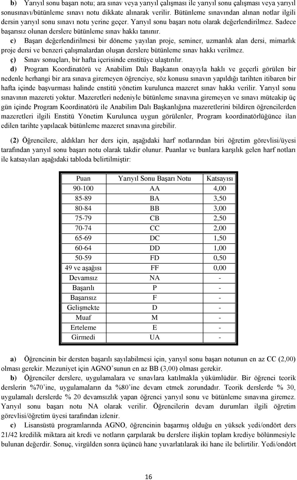 Sadece başarısız olunan derslere bütünleme sınav hakkı tanınır.