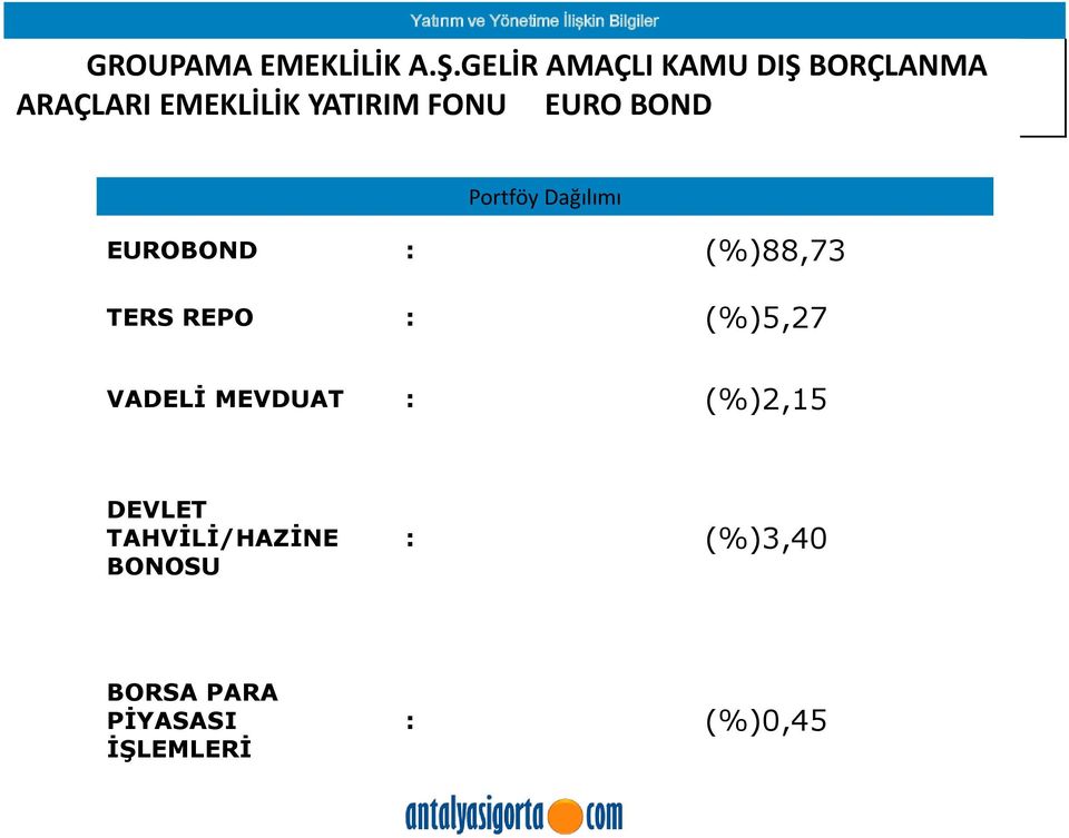 Portföy Dağılımı EUROBOND : (%)88,73 TERS REPO : (%)5,27 VADELİ MEVDUAT :