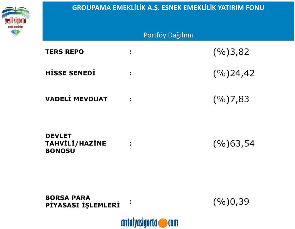 REPO : (%)3,82 HİSSE SENEDİ : (%)24,42 VADELİ MEVDUAT