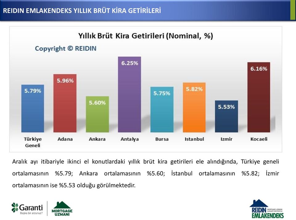 Türkiye geneli ortalamasının %5.79; Ankara ortalamasının %5.