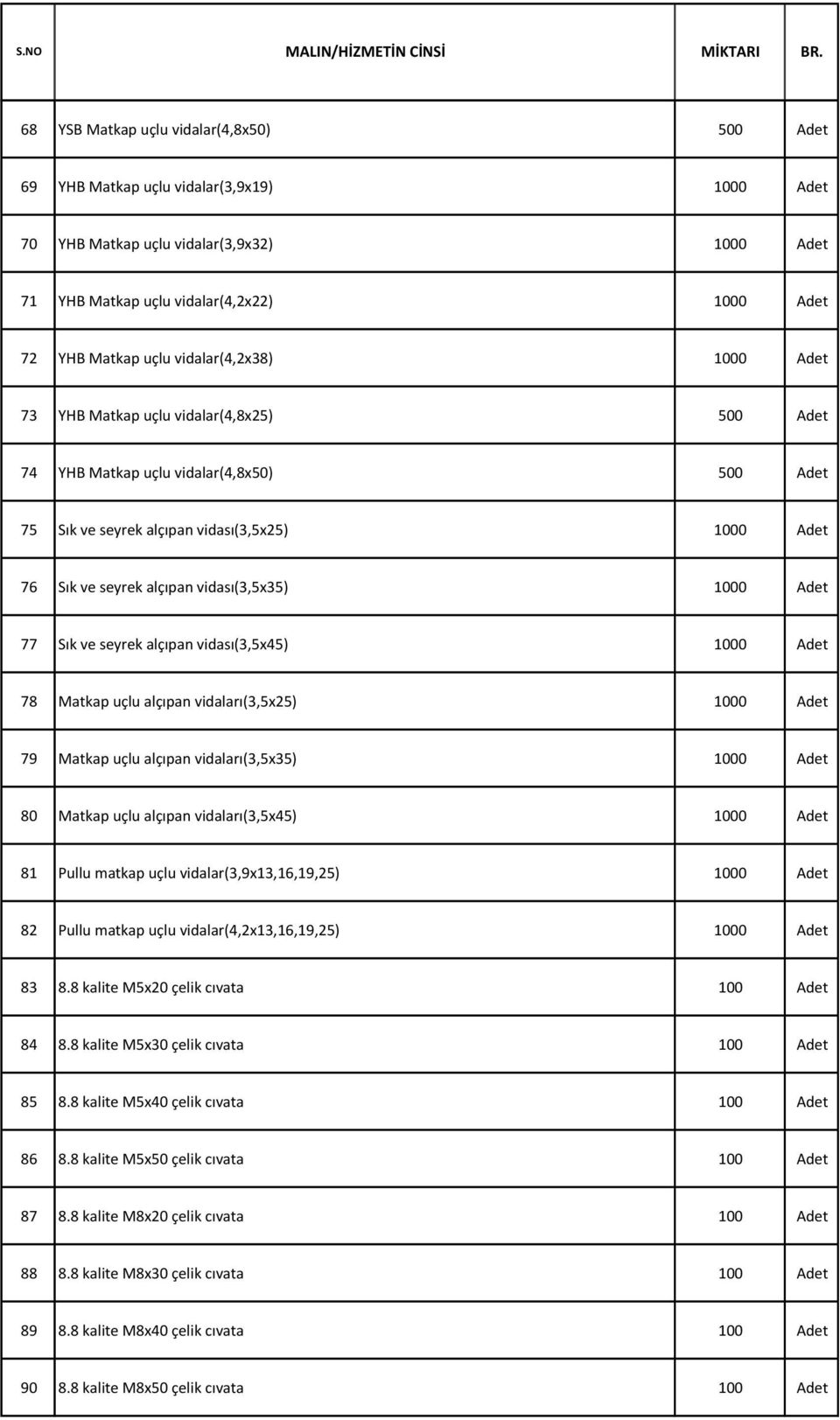 vidası(3,5x35) 1000 Adet 77 Sık ve seyrek alçıpan vidası(3,5x45) 1000 Adet 78 Matkap uçlu alçıpan vidaları(3,5x25) 1000 Adet 79 Matkap uçlu alçıpan vidaları(3,5x35) 1000 Adet 80 Matkap uçlu alçıpan