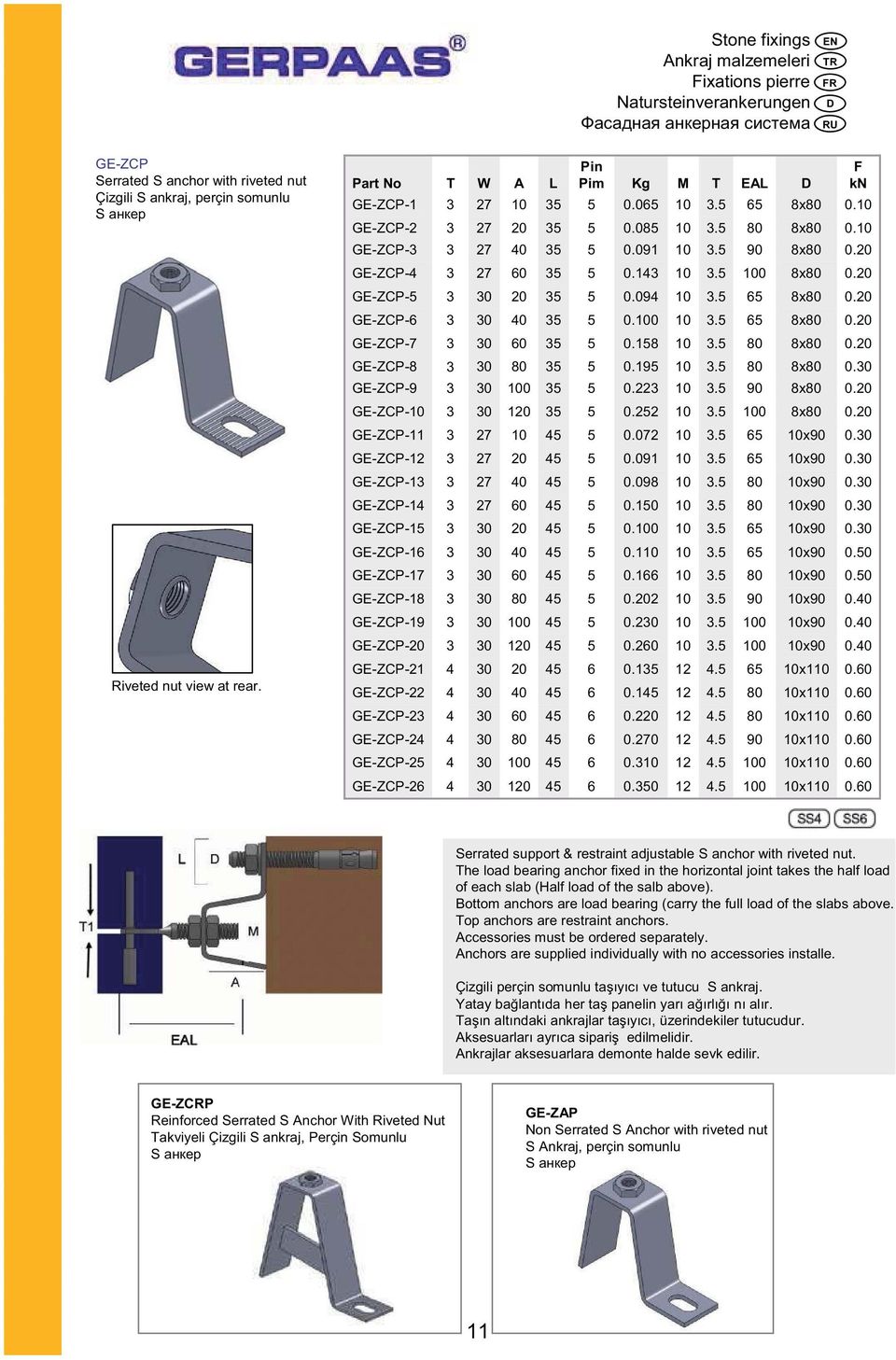 1. x 0.0 GE-ZCP-1 0 0.. x 0. GE-ZCP-19 0 0 0.. 0 x 0. GE-ZCP- 0 1. 0 x 0. Riveted nut view at rear. GE-ZCP-1 GE-ZCP- 0 0 0.1 0.1.. x1 x1 0.0 0.0 GE-ZCP- 0 0 0.. x1 0.0 GE-ZCP- 0 0.0. x1 0.0 GE-ZCP- 0 0 0.. 0 x1 0.