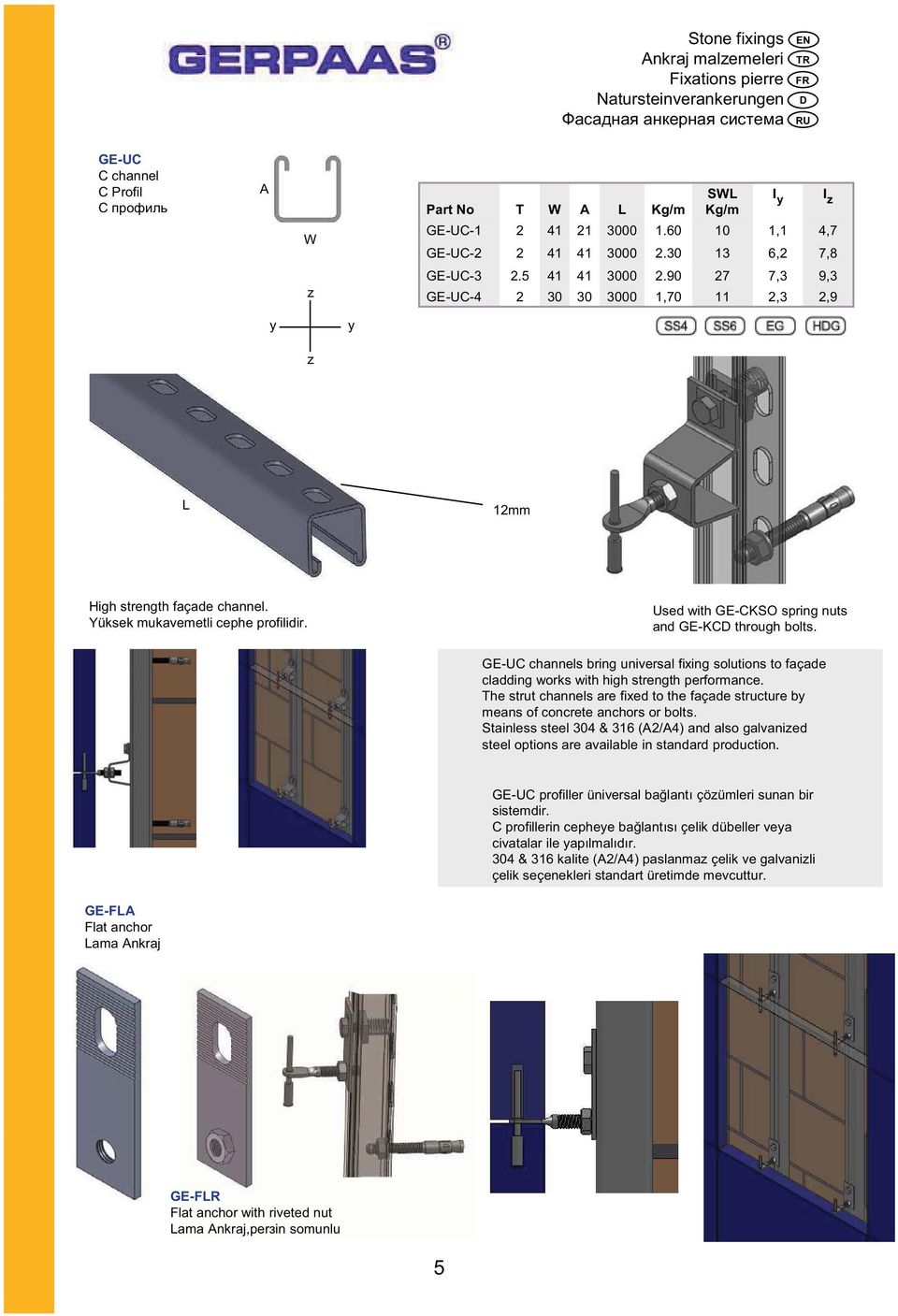 he strut channels are fixed to the façade structure by means of concrete anchors or bolts. Stainless steel 0 & 1 (/) and also galvanized steel options are available in standard production.