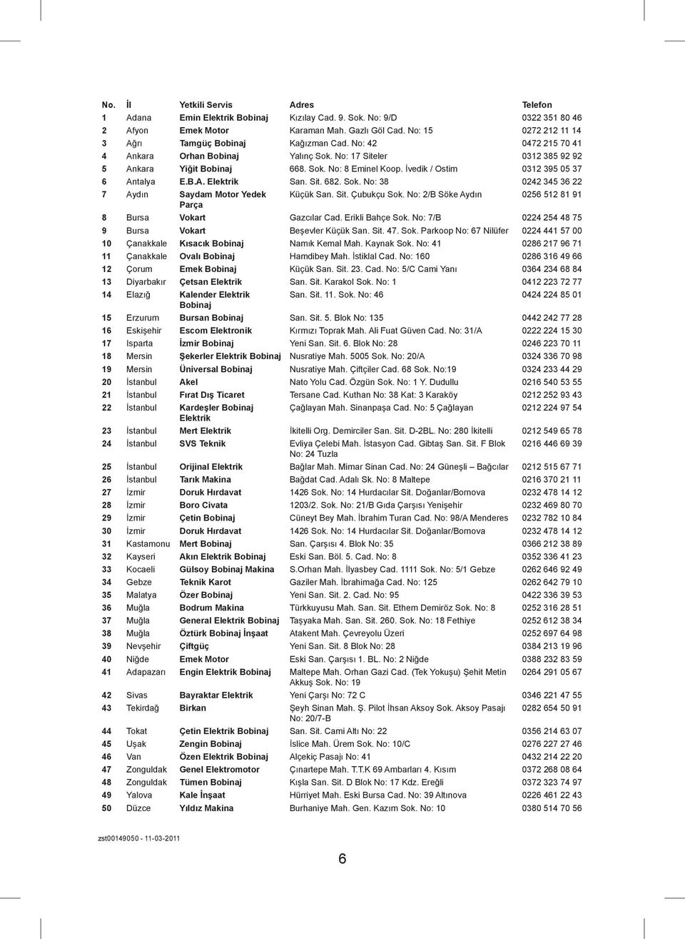 İvedik / Ostim 0312 395 05 37 6 Antalya E.B.A. Elektrik San. Sit. 682. Sok. No: 38 0242 345 36 22 7 Aydın Saydam Motor Yedek Küçük San. Sit. Çubukçu Sok.