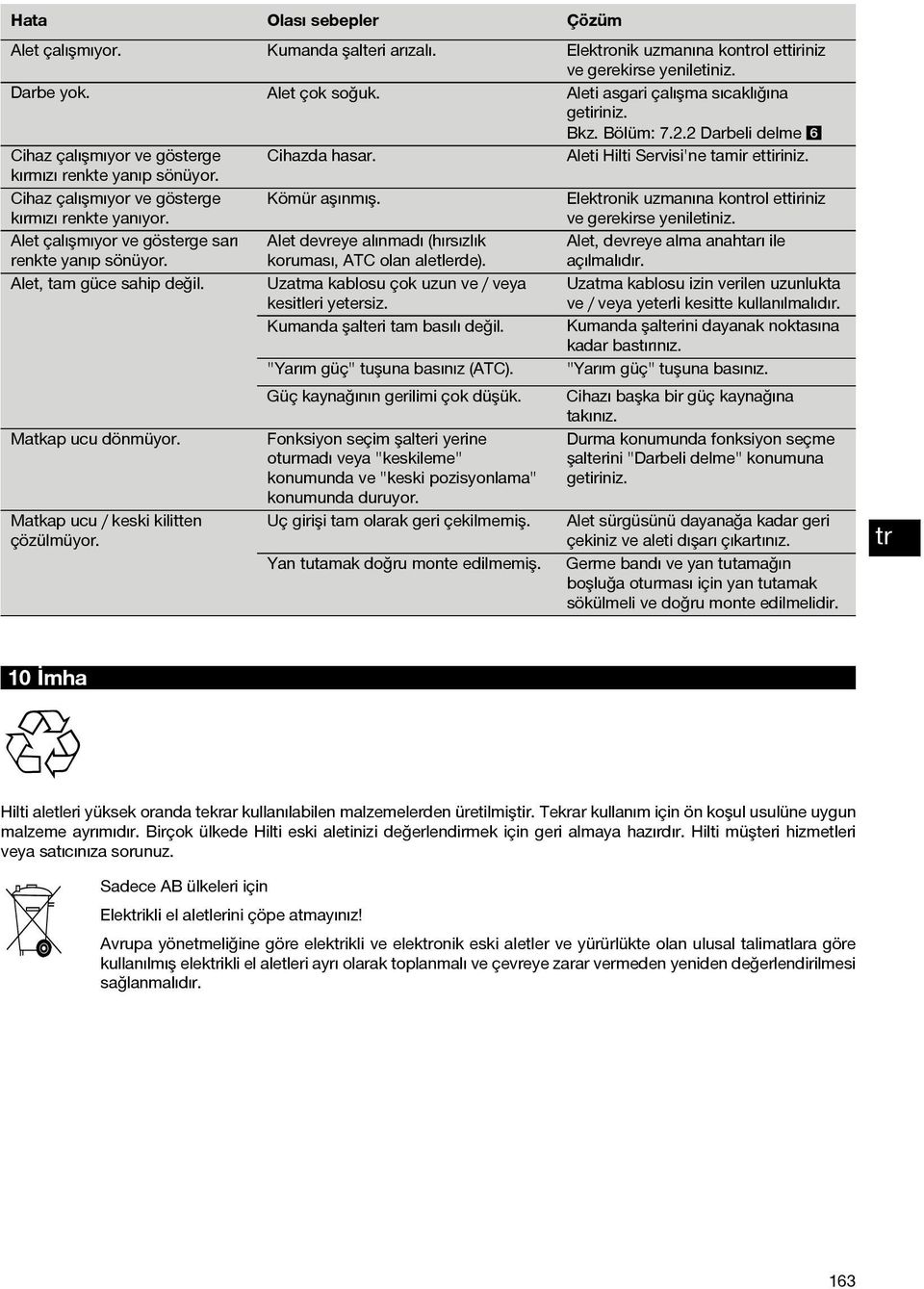 Elekonik uzmanına konol ettiriniz ve gerekirse yeniletiniz. Aleti asgari çalışma sıcaklığına getiriniz. Bkz. Bölüm: 7.2.2 Darbeli delme 6 Aleti Hilti Servisi'ne tamir ettiriniz. Kömür aşınmış.