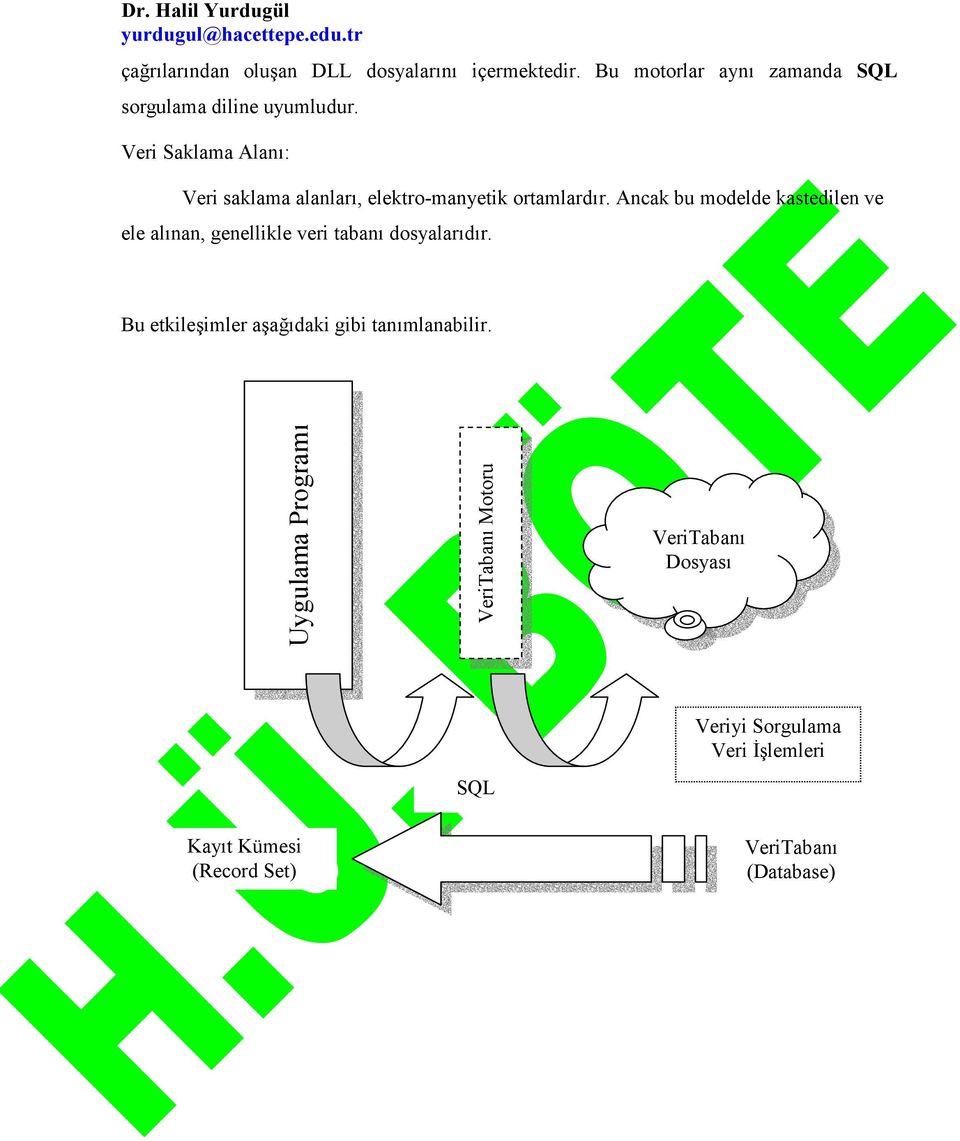 Ancak bu modelde kastedilen ve ele alnan, genellikle veri taban dosyalardr.