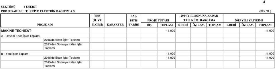 TARİHİ DIŞ TOPLAM KREDİ ÖZ KAY. TOPLAM KREDİ ÖZ KAY. TOPLAM 11.000 11.