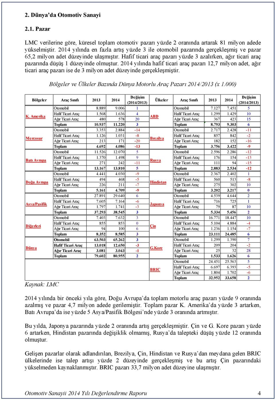 Hafif ticari araç pazarı yüzde 3 azalırken, ağır ticari araç pazarında düşüş 1 düzeyinde olmuştur.