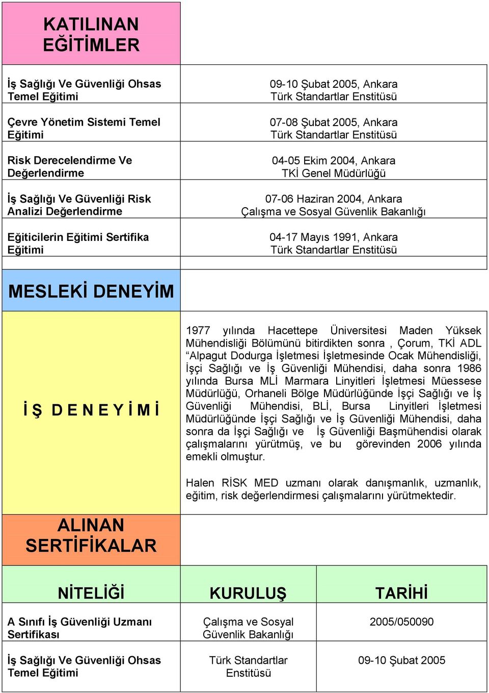 Güvenlik Bakanlığı 04-17 Mayıs 1991, Ankara Türk Standartlar Enstitüsü MESLEKĠ DENEYĠM Ġ ġ D E N E Y Ġ M Ġ 1977 yılında Hacettepe Üniversitesi Maden Yüksek Mühendisliği Bölümünü bitirdikten sonra,