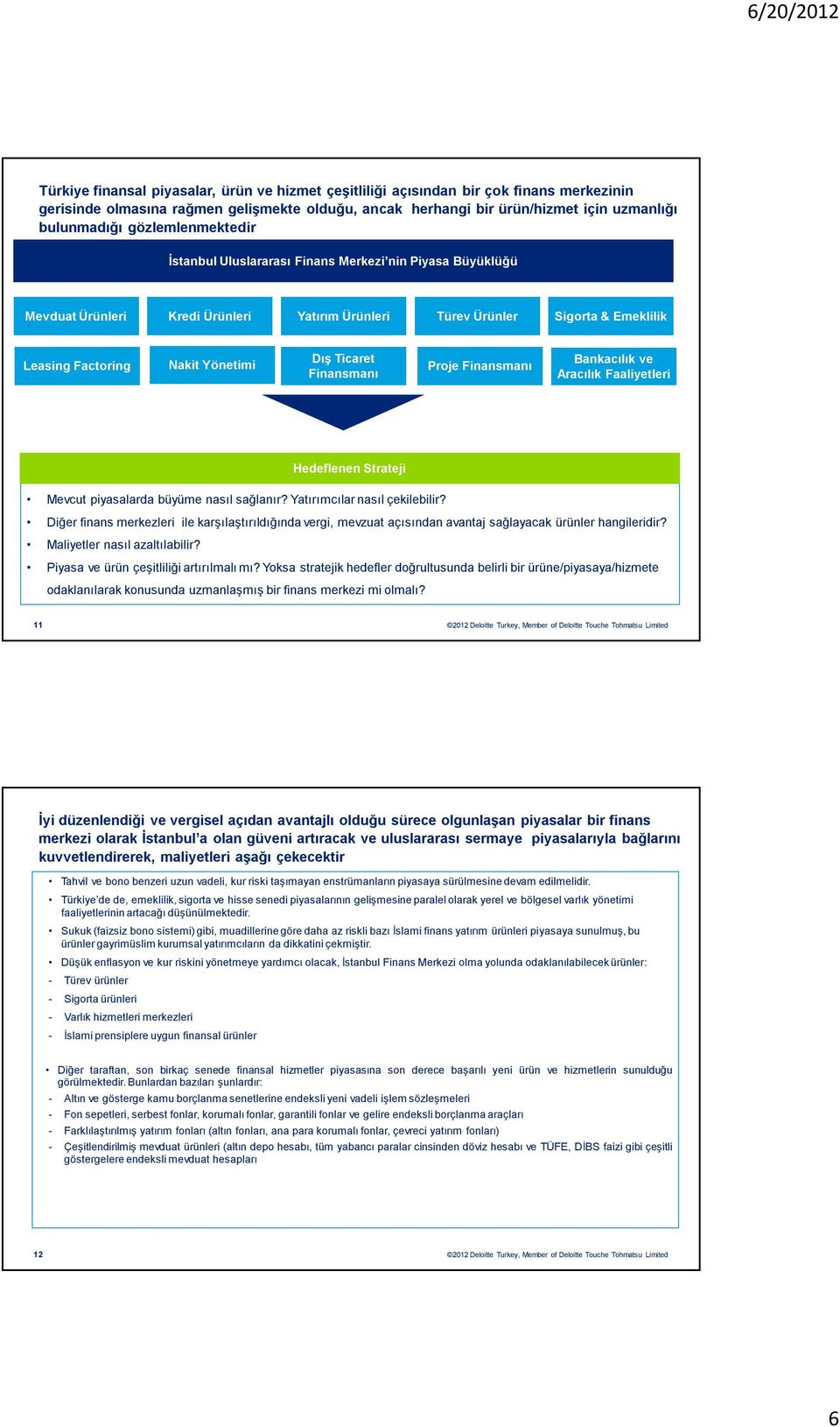 Ticaret Finansmanı Proje Finansmanı Bankacılık ve Aracılık Faaliyetleri Hedeflenen Strateji Mevcut piyasalarda büyüme nasıl sağlanır? Yatırımcılar nasıl çekilebilir?