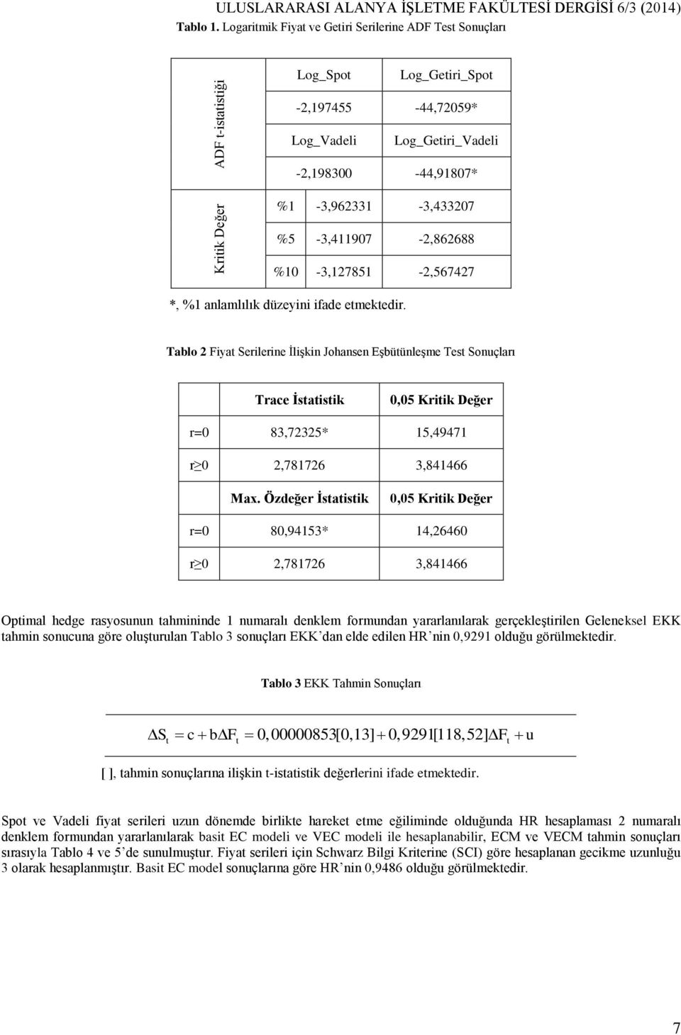 *, %1 anlamlılık düzeyini ifade emekedir. Tablo Fiya Serilerine İlişkin Johansen Eşbüünleşme Tes Sonuçları Trace İsaisik 0,05 Kriik Değer r=0 83,735* 15,49471 r 0,78176 3,841466 Max.