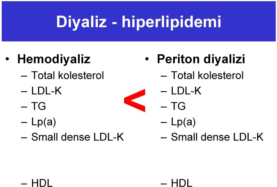kolesterol LDL-K < LDL-K TG TG Lp(a)