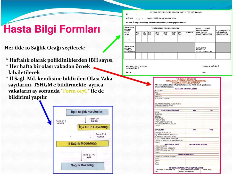 lab.iletilecek * İl Sağl. Md.